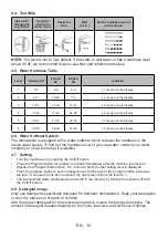 Preview for 89 page of FAVORIT E60-A24 BLDC User Manual