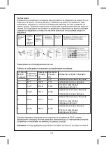 Preview for 20 page of FAVORIT F45-Y15 User Manual