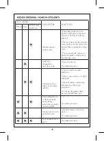 Preview for 102 page of FAVORIT F45-Y15 User Manual