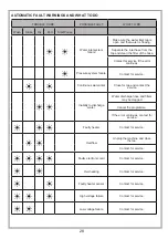 Preview for 136 page of FAVORIT F45-Y15 User Manual