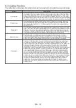 Preview for 18 page of FAVORIT L-71 C User Manual