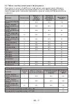 Preview for 53 page of FAVORIT L-71 C User Manual