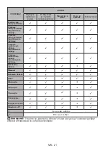 Preview for 57 page of FAVORIT L-71 C User Manual