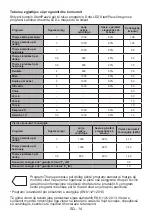 Preview for 87 page of FAVORIT L-71 C User Manual