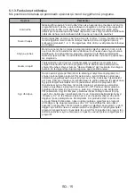 Preview for 88 page of FAVORIT L-71 C User Manual