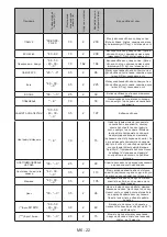 Preview for 25 page of FAVORIT L-7101 User Manual