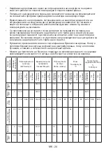 Preview for 27 page of FAVORIT L-7101 User Manual