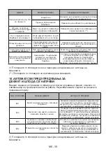 Preview for 33 page of FAVORIT L-7101 User Manual