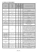 Preview for 131 page of FAVORIT L-7101 User Manual