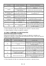 Preview for 139 page of FAVORIT L-7101 User Manual