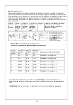 Предварительный просмотр 20 страницы FAVORIT MS 3000 INOX Instruction Manual