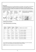 Предварительный просмотр 91 страницы FAVORIT MS 3000 INOX Instruction Manual