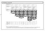 Предварительный просмотр 99 страницы FAVORIT MS 3000 INOX Instruction Manual