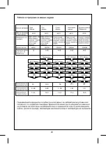 Preview for 26 page of FAVORIT MS 5000 User Manual