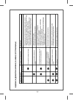 Preview for 33 page of FAVORIT MS 5000 User Manual