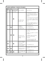 Preview for 74 page of FAVORIT MS 5000 User Manual