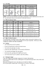 Preview for 94 page of FAVORIT MS 5000 User Manual