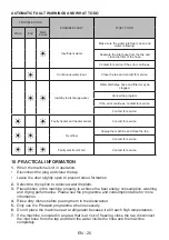 Preview for 104 page of FAVORIT MS 5000 User Manual