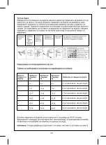 Preview for 20 page of FAVORIT MS 7000/INOX Instruction Manual