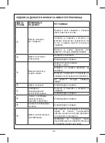 Preview for 34 page of FAVORIT MS 7000/INOX Instruction Manual