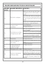 Preview for 104 page of FAVORIT MS 7000/INOX Instruction Manual