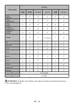 Preview for 22 page of FAVORIT MSU 8002 User Manual