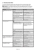 Preview for 27 page of FAVORIT MSU 8002 User Manual