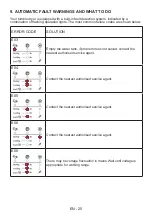 Preview for 29 page of FAVORIT MSU 8002 User Manual