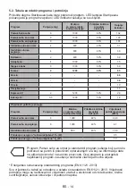 Preview for 51 page of FAVORIT MSU 8002 User Manual