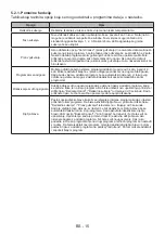 Preview for 52 page of FAVORIT MSU 8002 User Manual