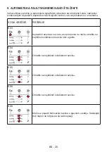 Preview for 62 page of FAVORIT MSU 8002 User Manual