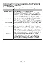 Preview for 84 page of FAVORIT MSU 8002 User Manual