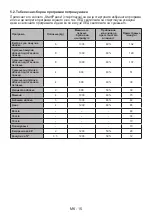 Preview for 116 page of FAVORIT MSU 8002 User Manual