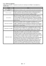 Preview for 118 page of FAVORIT MSU 8002 User Manual