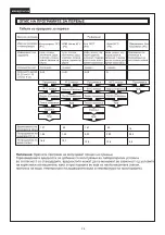 Preview for 56 page of FAVORIT MSV 5000 Instruction Manual