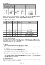 Preview for 14 page of FAVORIT SI60-I14 User Manual