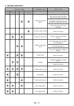 Preview for 25 page of FAVORIT SI60-I14 User Manual