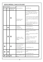 Preview for 137 page of FAVORIT SI60-I14 User Manual