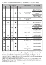 Preview for 165 page of FAVORIT SI60-I14 User Manual