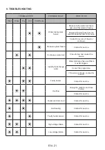 Preview for 25 page of FAVORIT SI60-I14N User Manual