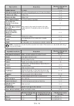 Preview for 16 page of FAVORIT UCF 2760 User Manual