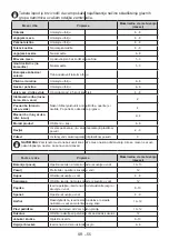 Preview for 57 page of FAVORIT UCF 2760 User Manual