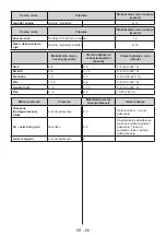 Preview for 58 page of FAVORIT UCF 2760 User Manual