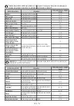 Preview for 80 page of FAVORIT UCF 2760 User Manual