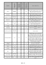 Preview for 26 page of FAVORIT W-7122 BLDC User Manual