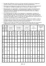 Preview for 28 page of FAVORIT W-7122 BLDC User Manual