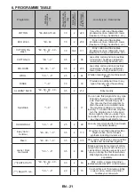 Preview for 104 page of FAVORIT W-7122 BLDC User Manual