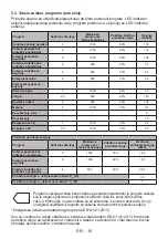 Preview for 130 page of FAVORIT W-82 HP User Manual