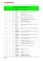 Предварительный просмотр 234 страницы Fayat Group 897 Operation & Maintenance Manual