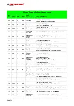 Предварительный просмотр 240 страницы Fayat Group 897 Operation & Maintenance Manual